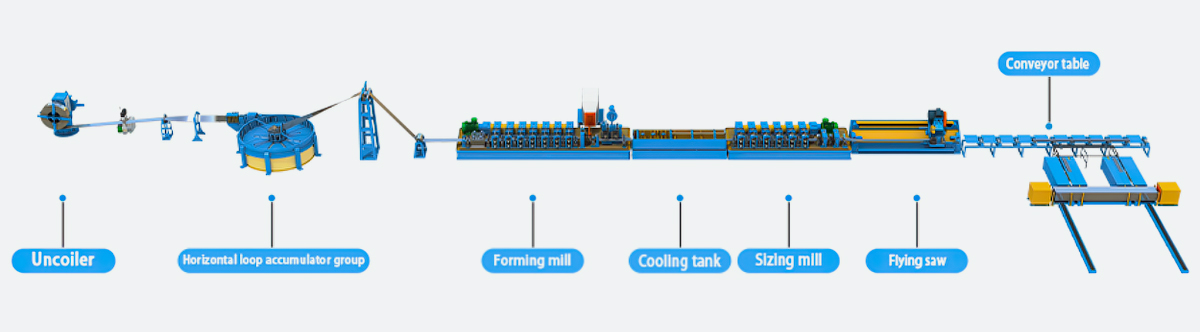 High frequency tube mill