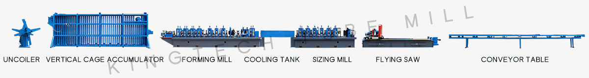 High frequency pipe making machine structure diagram