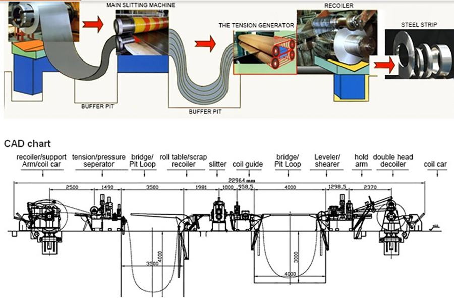 coil slitting line