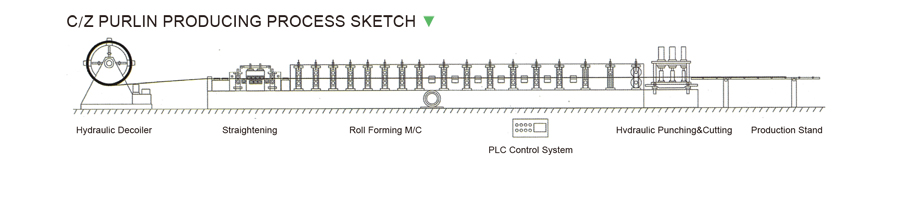 Z Purlin Roll Forming Machine