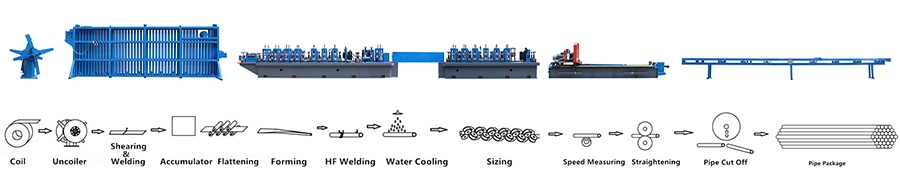 High frequency tube mill