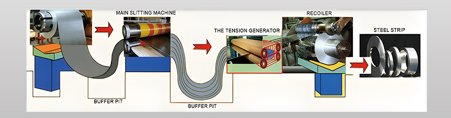 slitting line