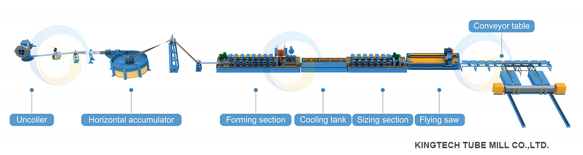 steel tube mill line